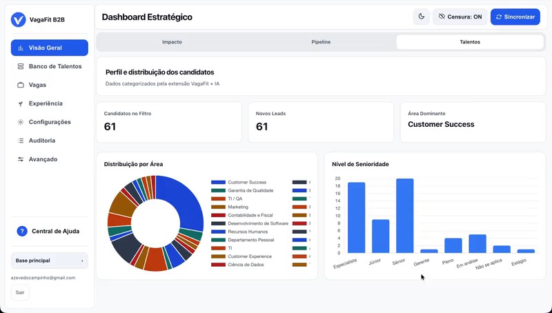 Dashboard Estratégico do VagaFit B2B.