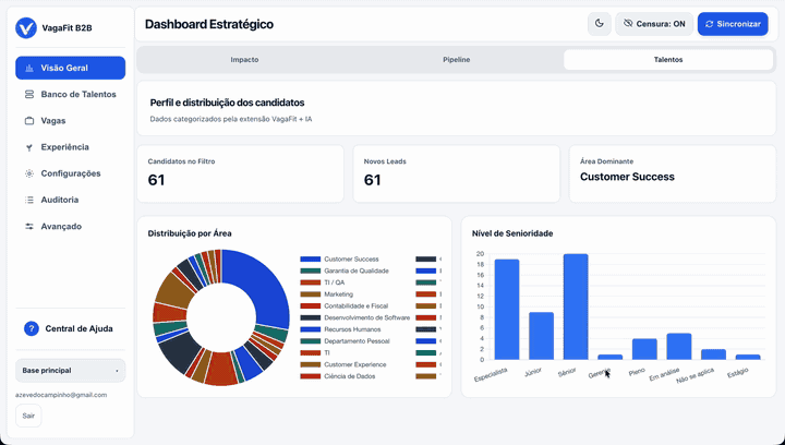 Dashboard Estratégico do VagaFit B2B em uso, com o funil e métricas do RH.